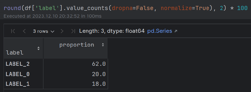 Sentiment_distribution