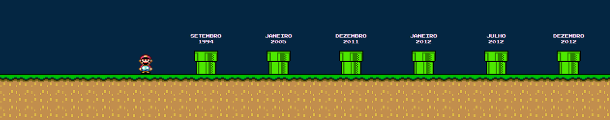 Meine Super Mario -Zeitleiste