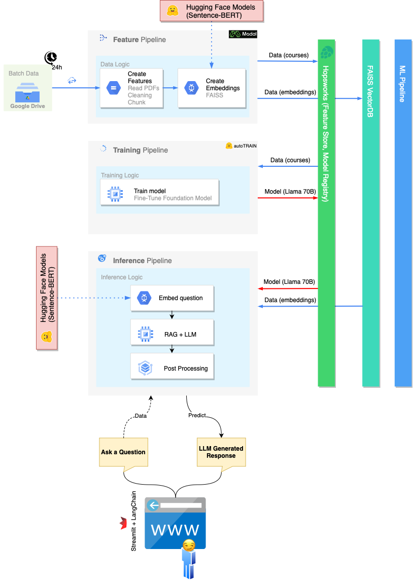 Архитектура