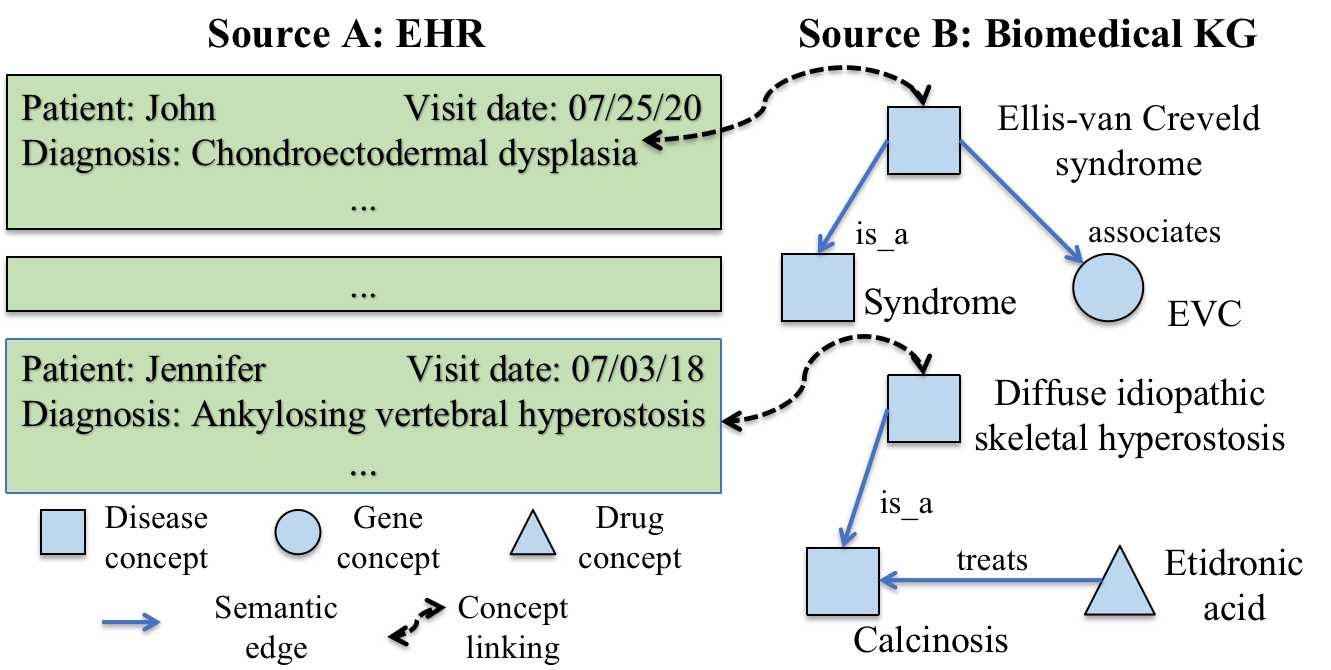 игрушечный пример