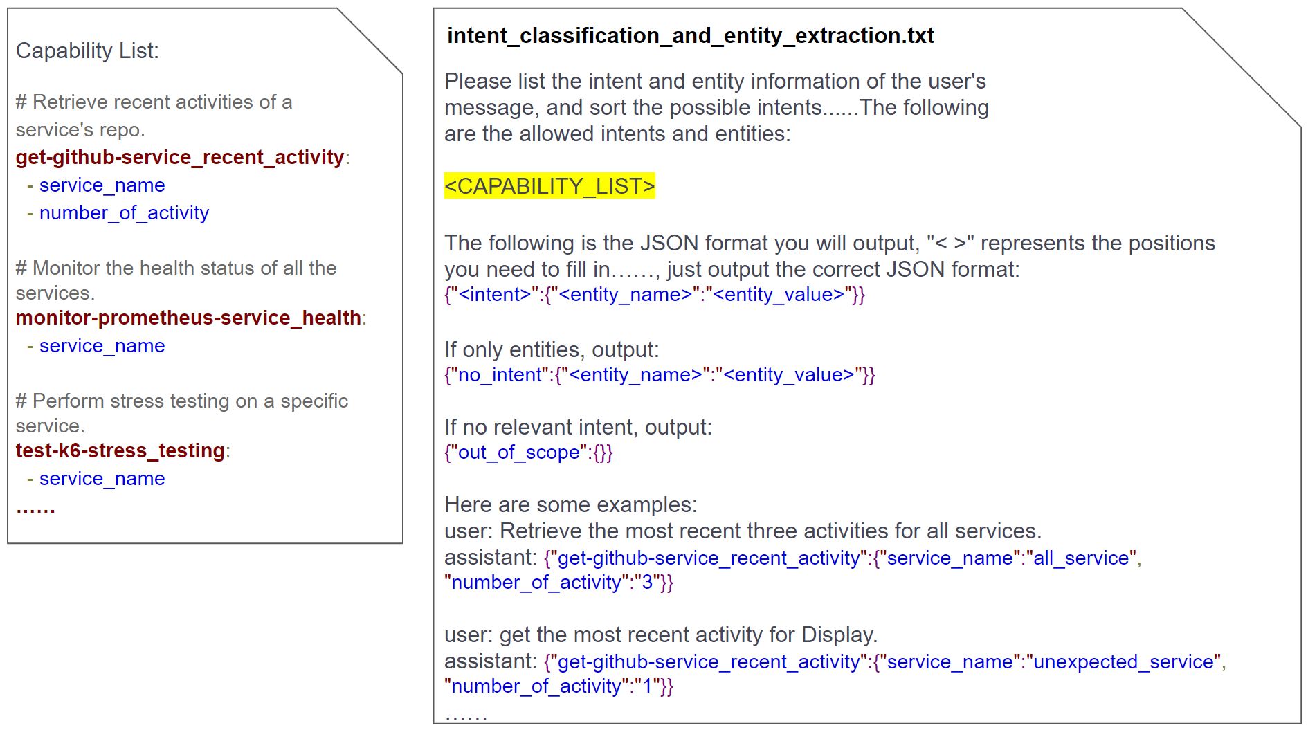 Beispiel für Schablone
