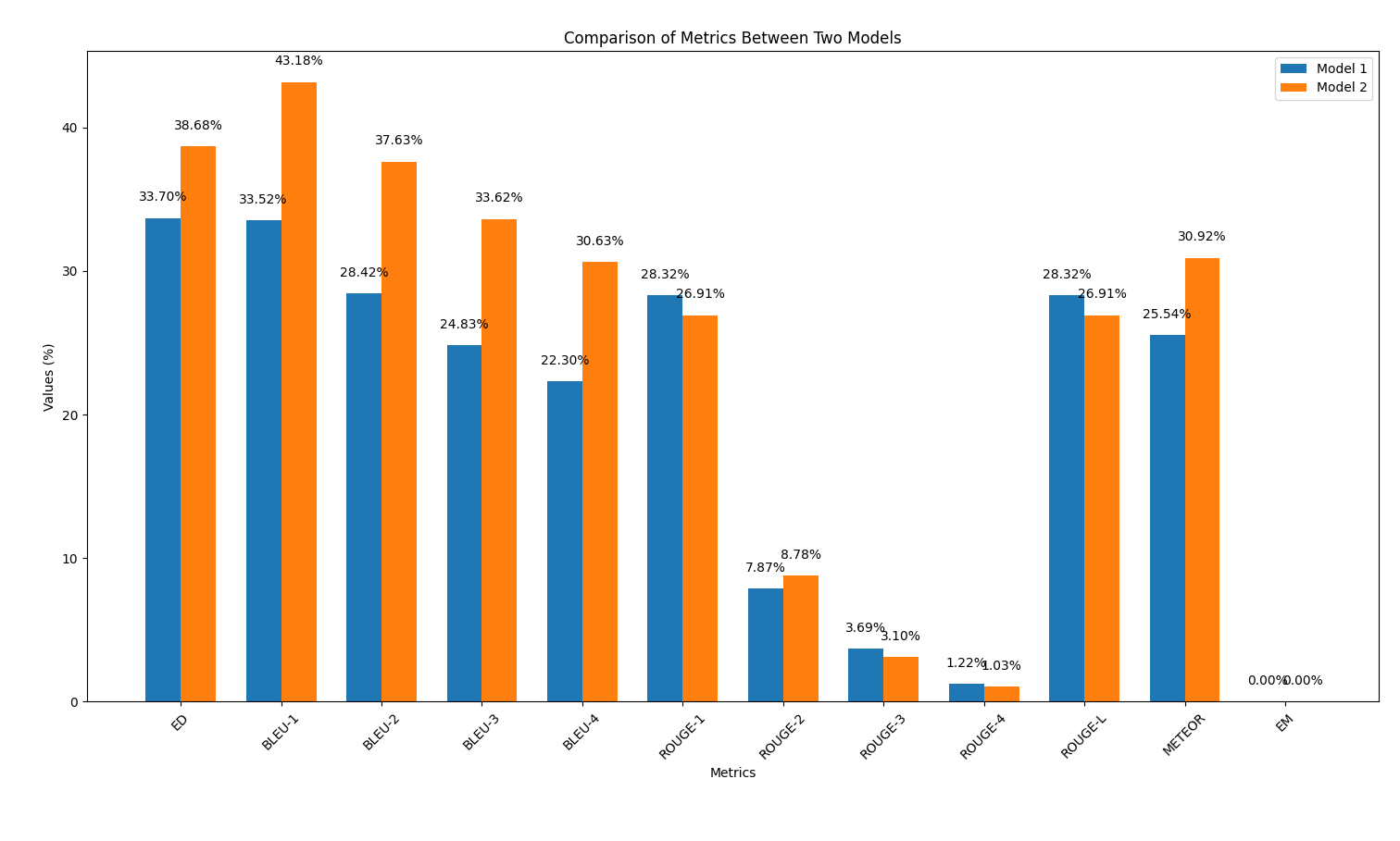 Metrischer Vergleich