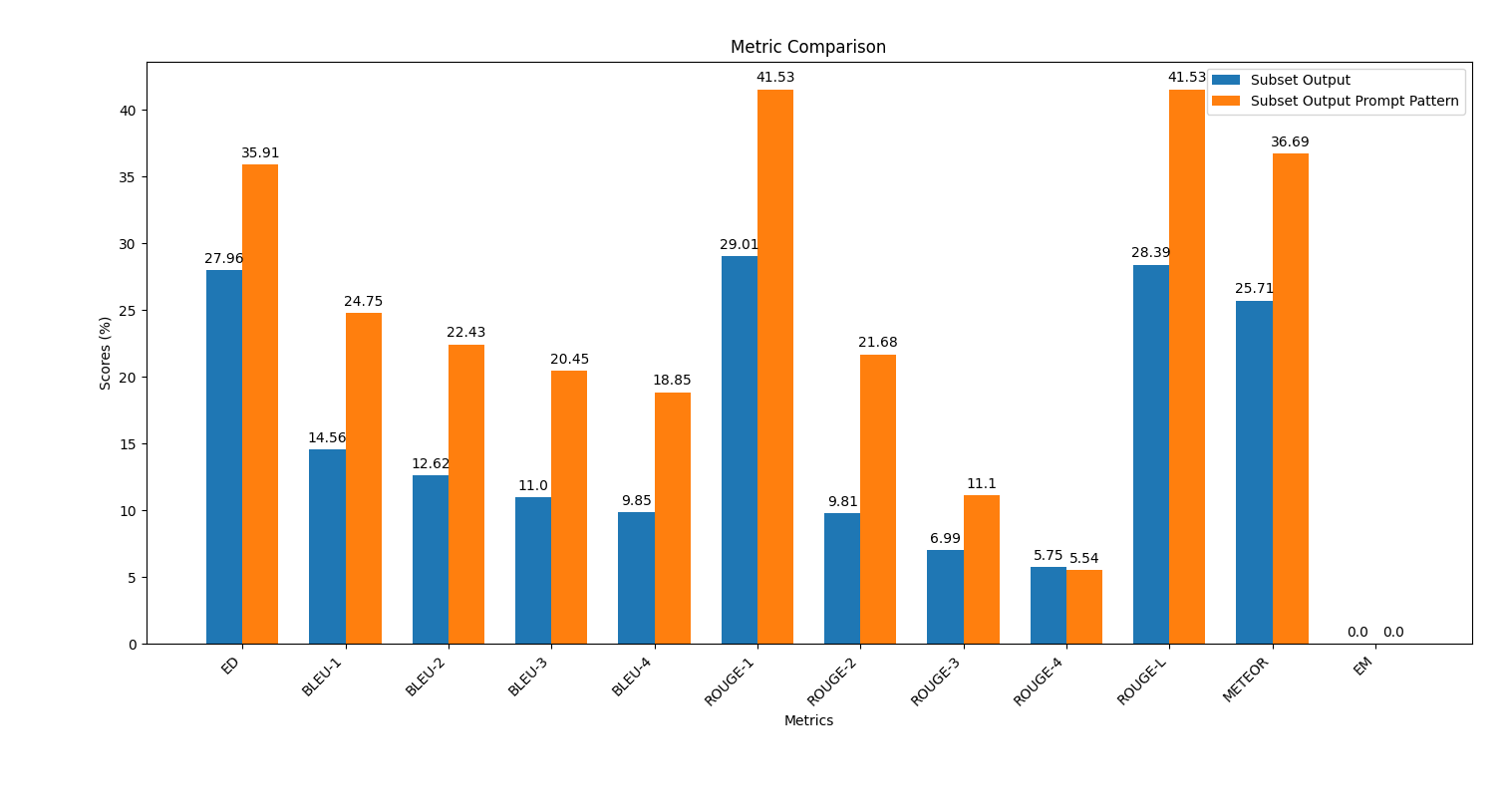 Metrischer Vergleich