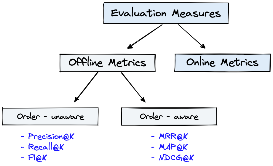 Eval-Methode