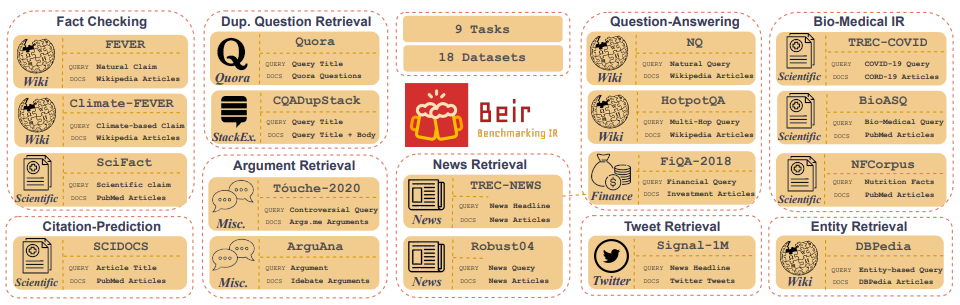 Dies sind einige Informationen.