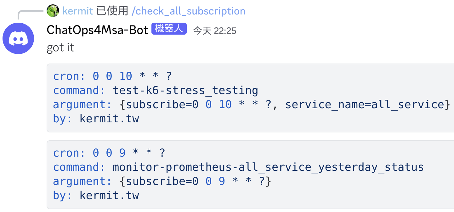 Überprüfen Sie alle Abonnement -Beispiele