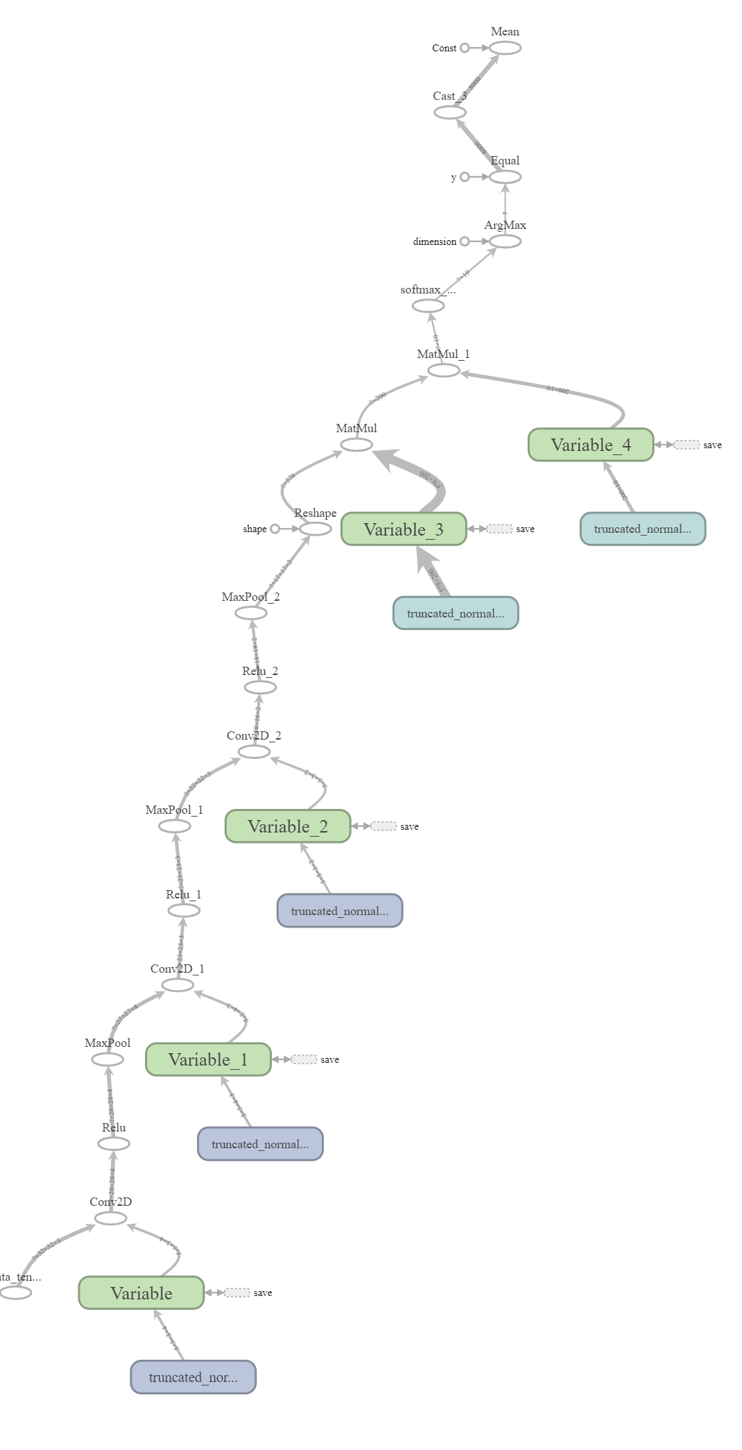 graph_large_attrs_key _too_large_attrs limit_attr_size 1024運行1-複製
