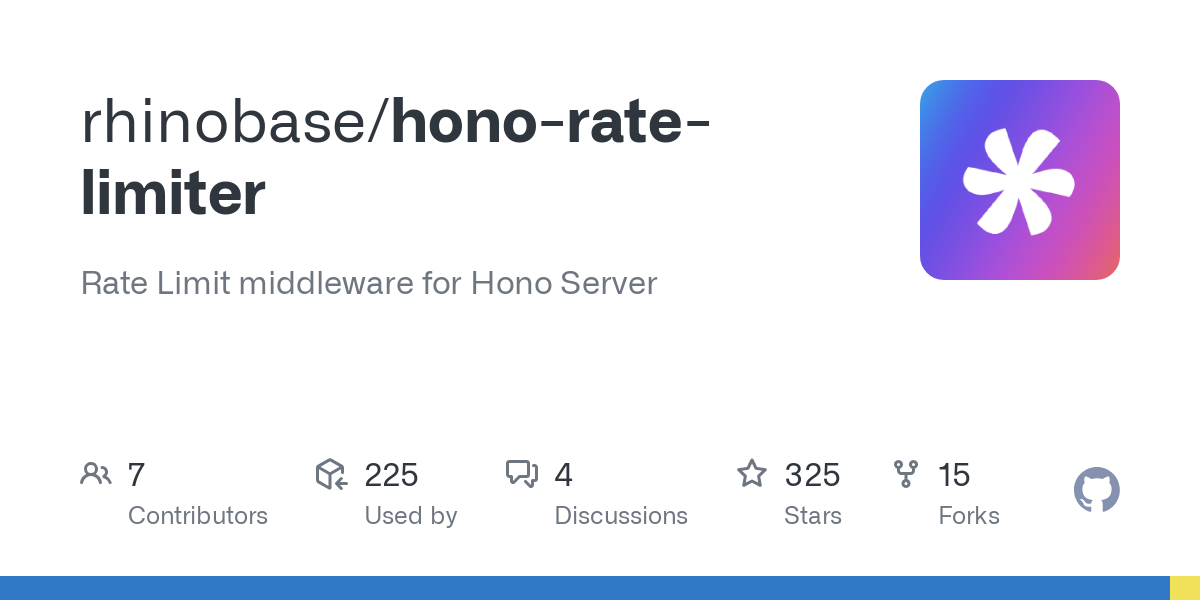 hono rate limiter