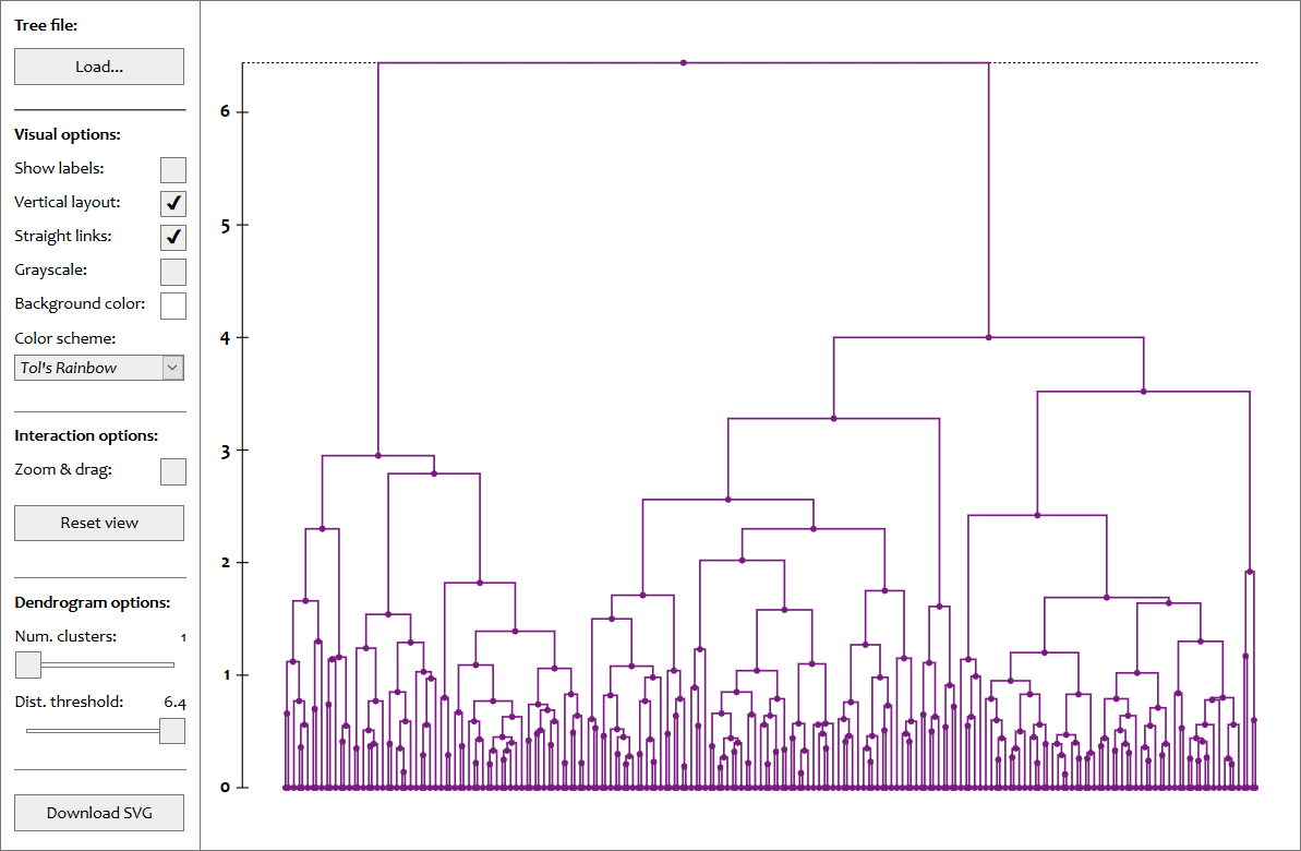 樹狀圖查看器UI