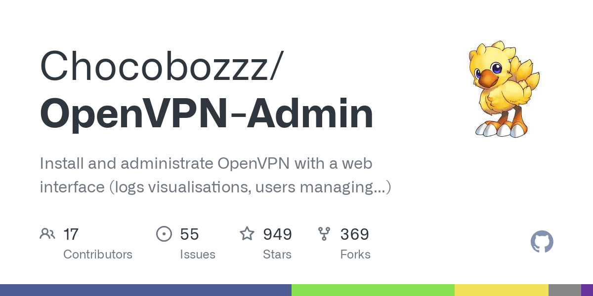 OpenVPN Admin