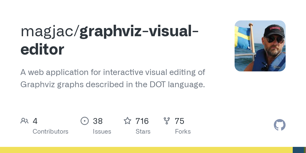 graphviz visual editor