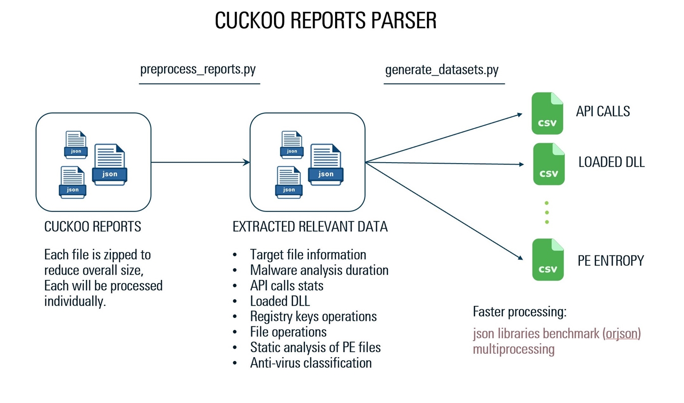 杜鵑 - 報告 - 帕爾瑟·佩林（Parser-Pipeline）