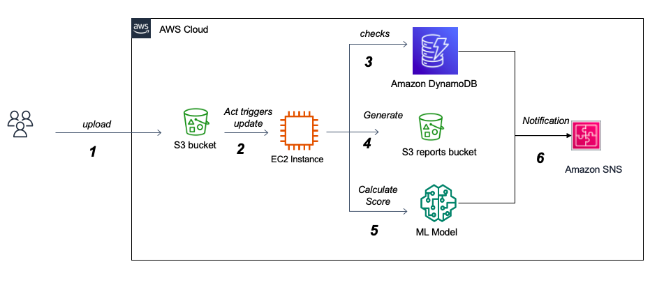 屏幕截圖2021-06-15在12 22 58