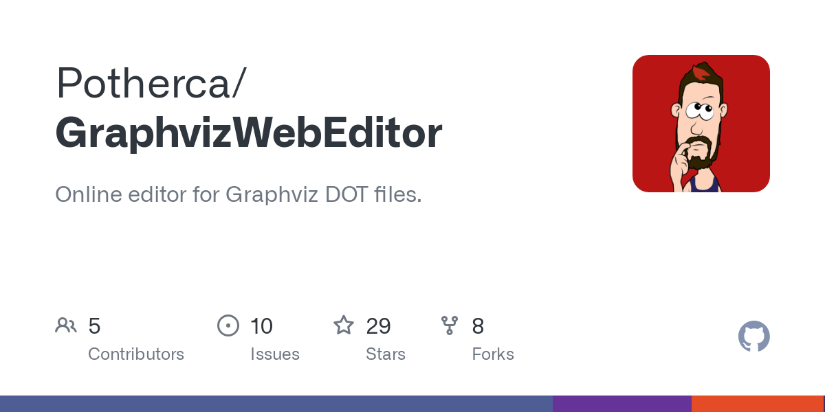 GraphvizWebEditor