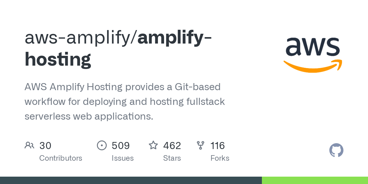 amplify hosting