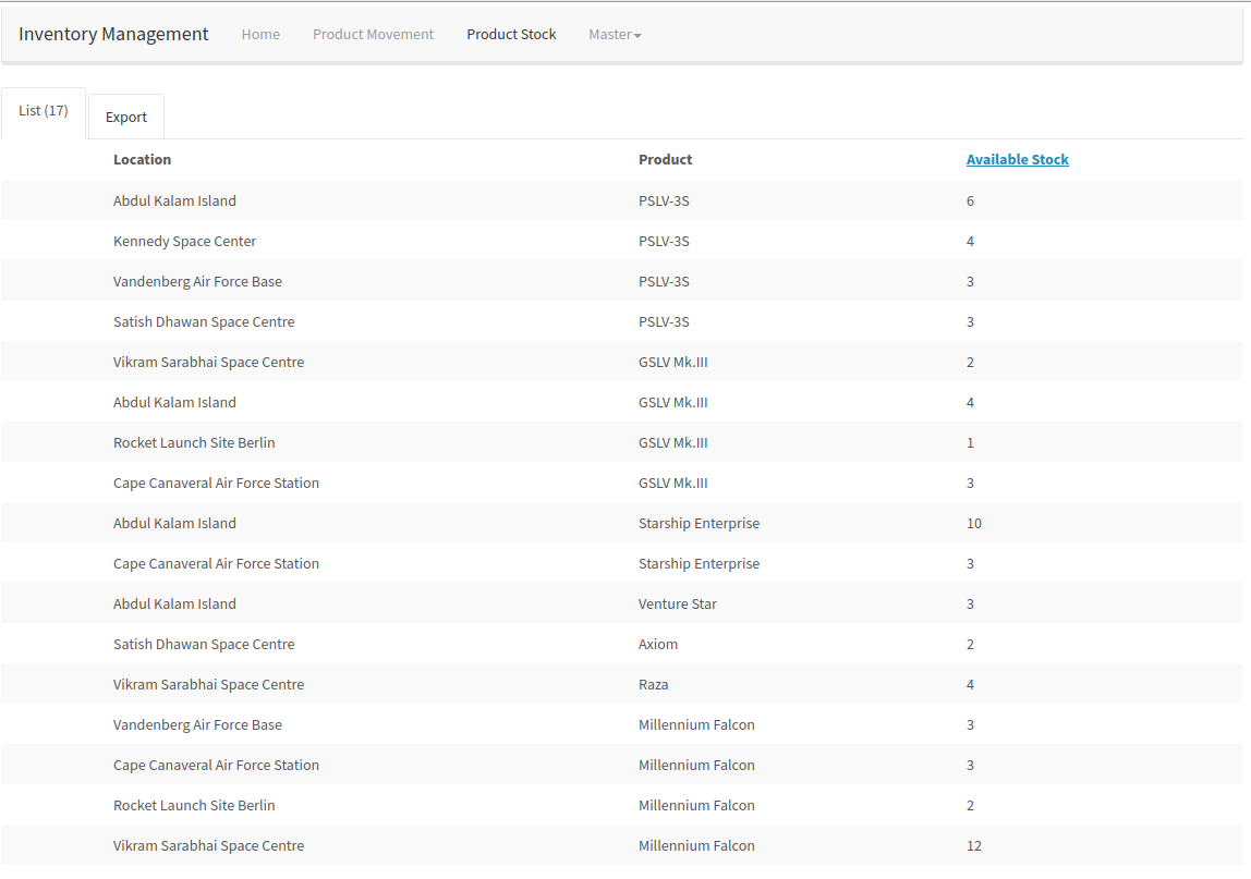 產品庫存視圖 Product Stock page