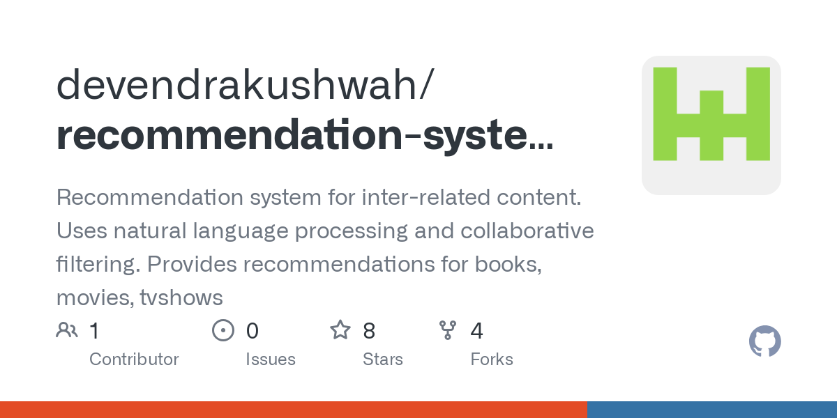 recommendation system for inter related content