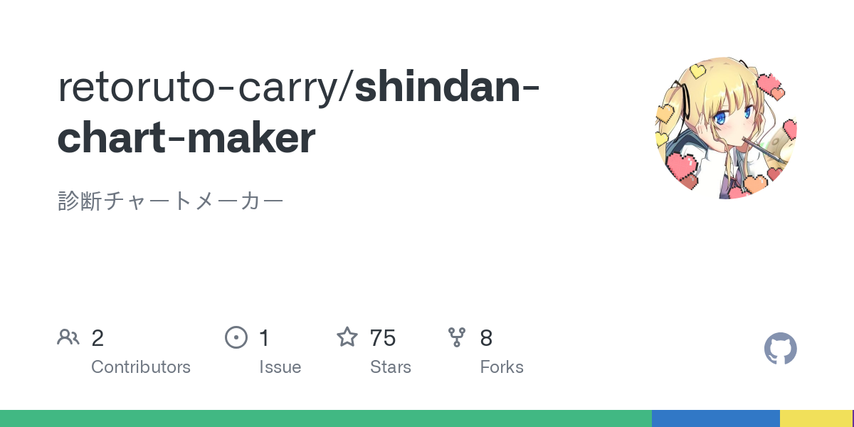 shindan chart maker
