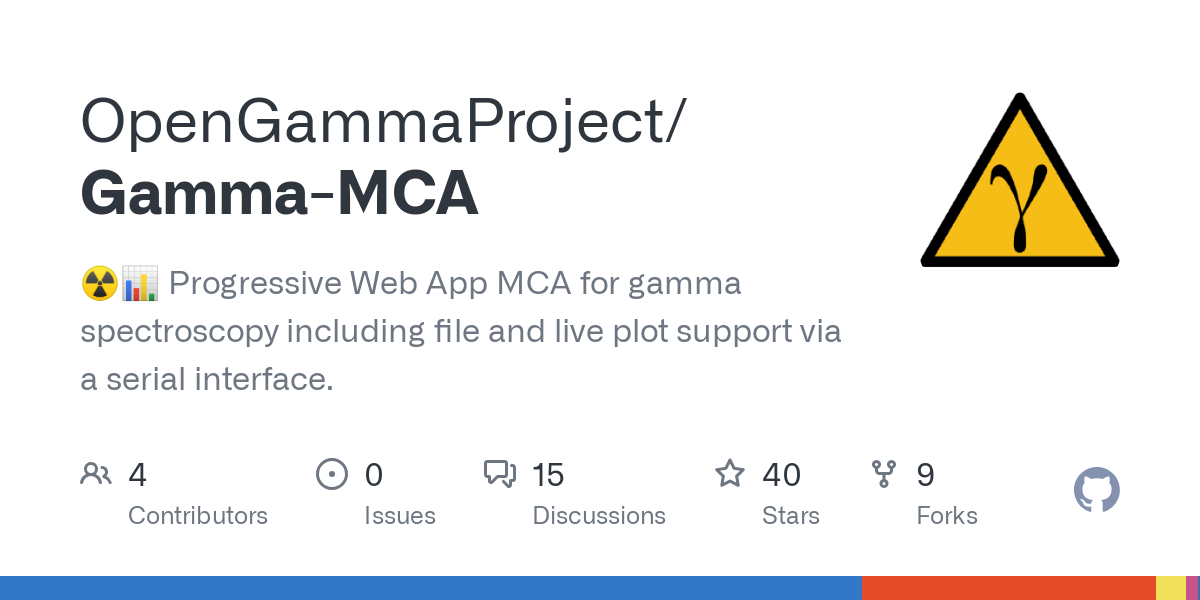 Gamma MCA