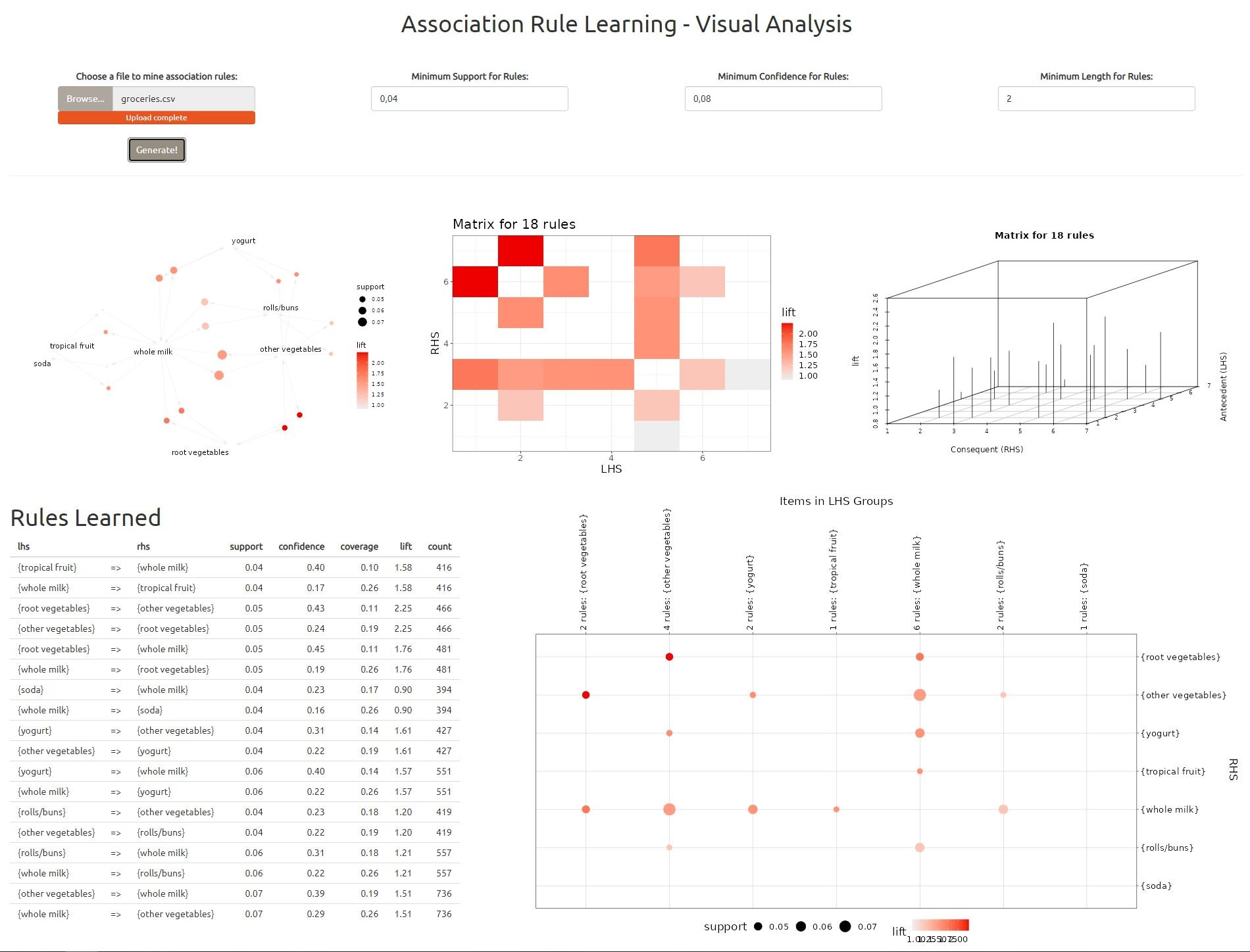 UI_Association-Rule-Lule-Learning-Analysis