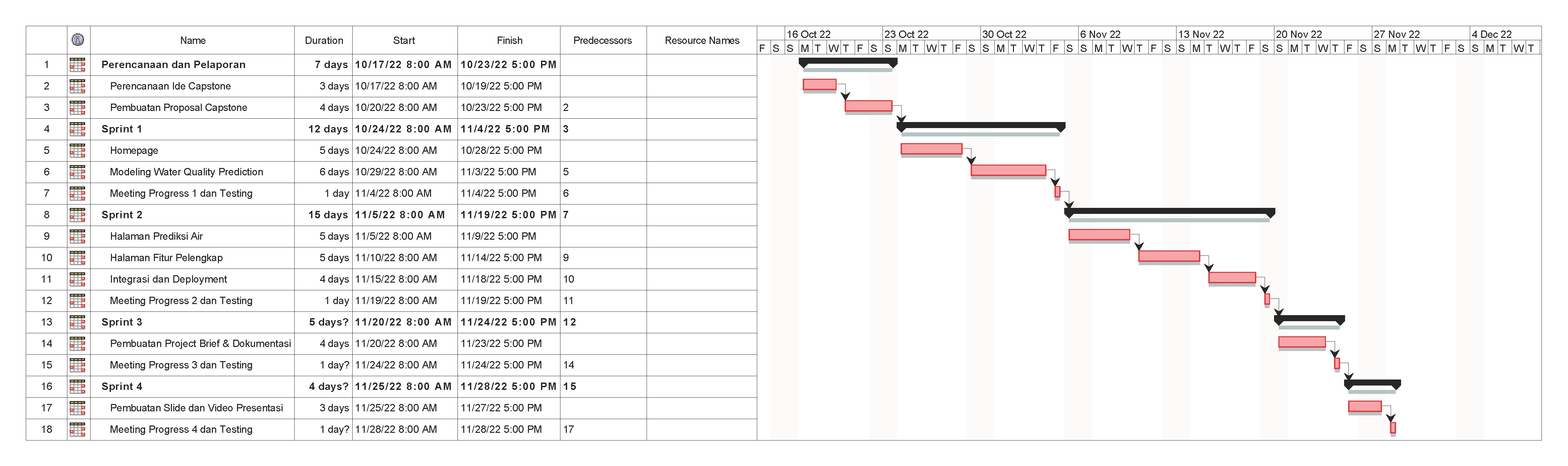 jernihin項目甘特圖