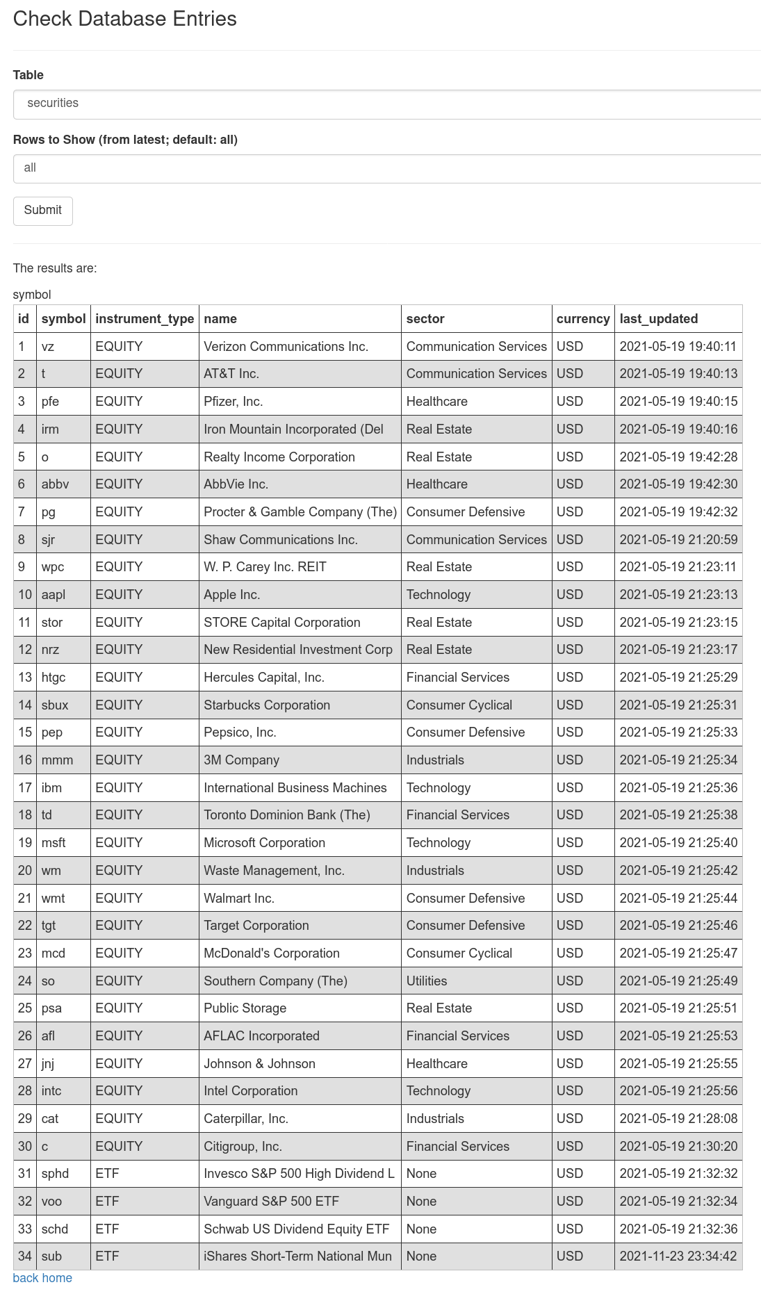 在DB中顯示所有存儲的證券