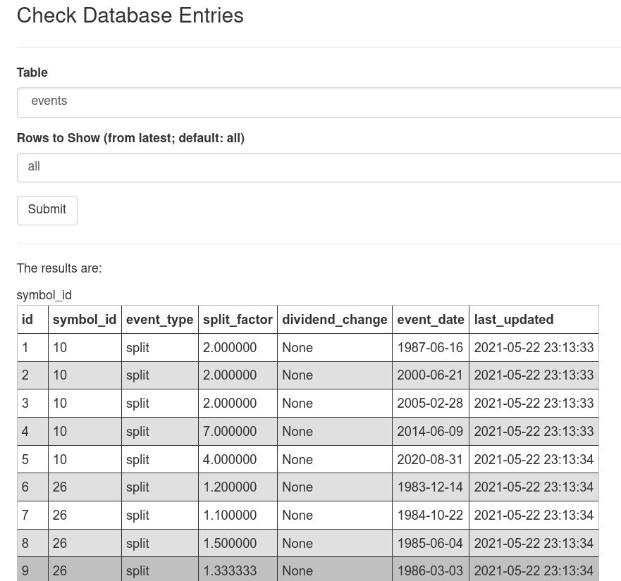 存儲在DB中的一些事件