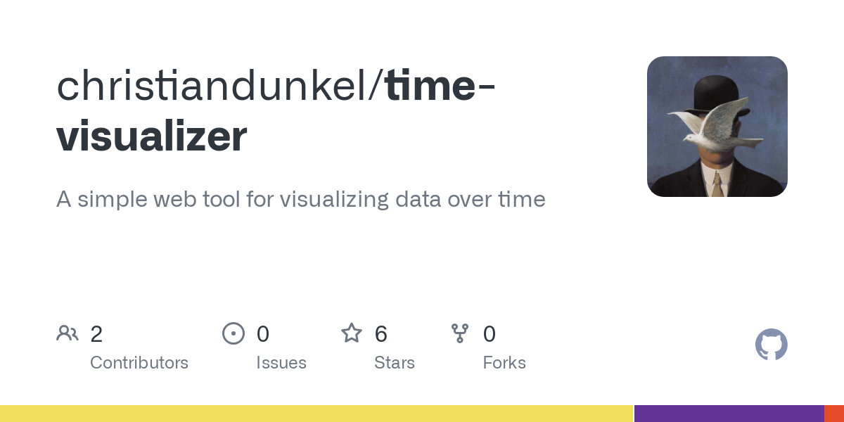 time visualizer