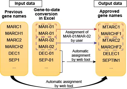 schematic_date轉換器