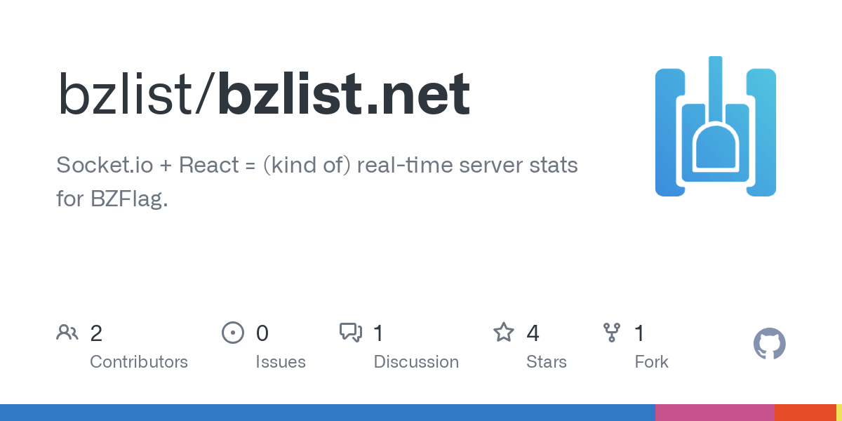 bzlist.net