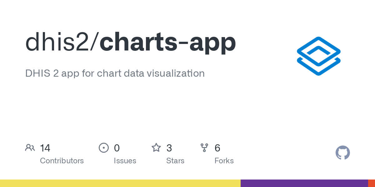 charts app