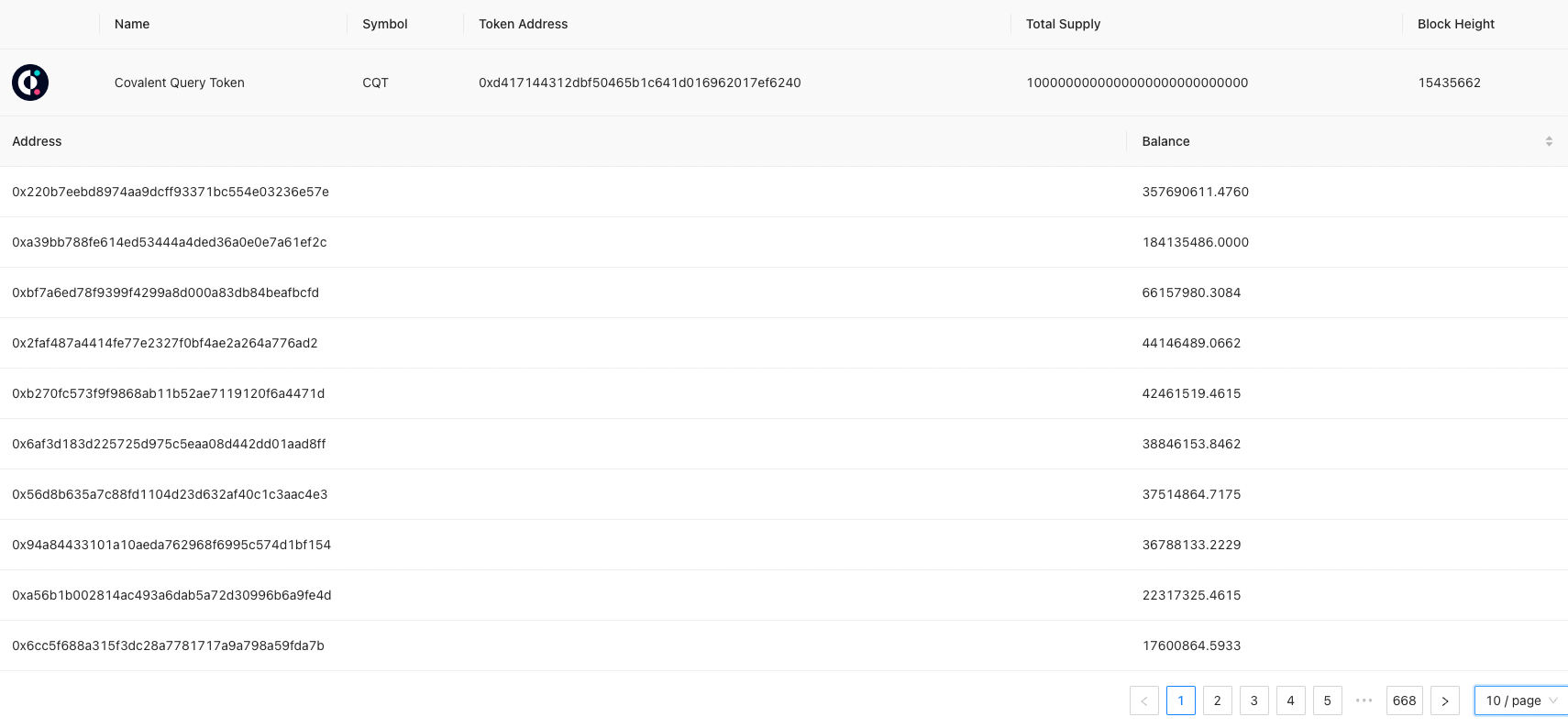 Demostración de titulares de token