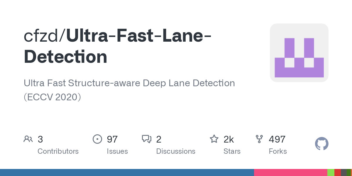 Ultra Fast Lane Detection