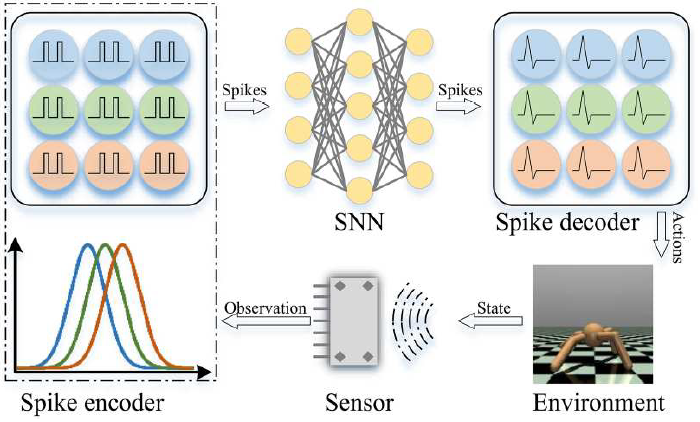 Verstärkung_Learning