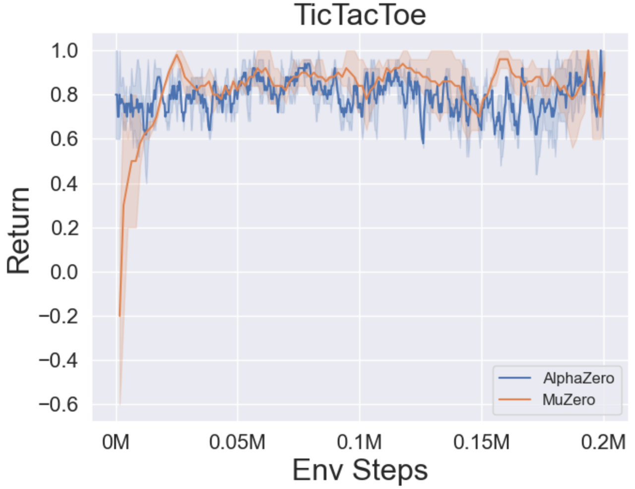 Tictactoe_Bot-Mode_Main