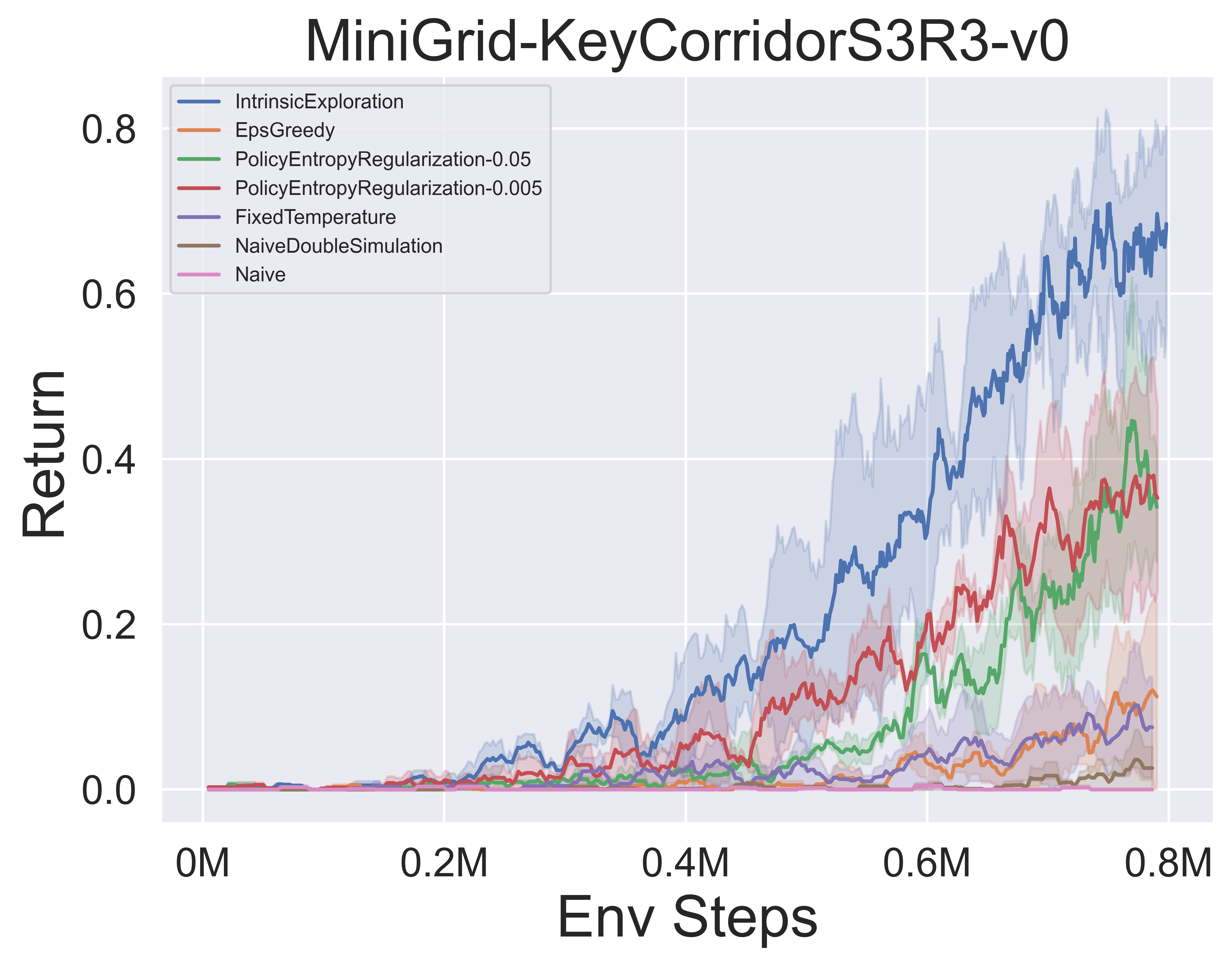 KEYCORRIDORS3R3_EXPLORATION