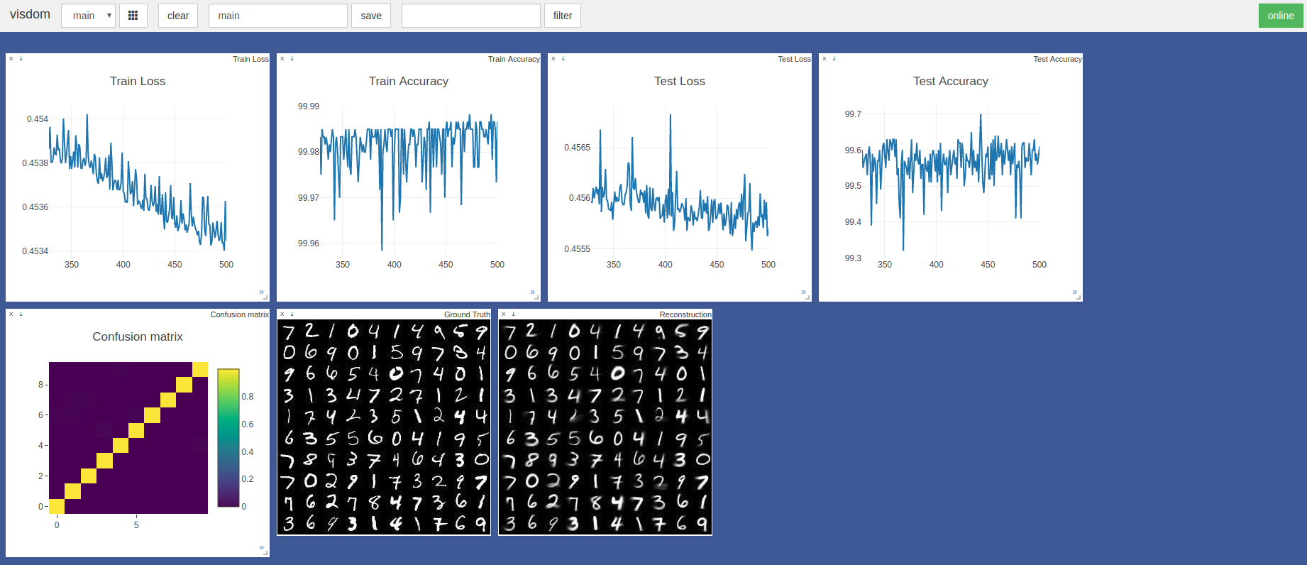 Ausbildungsfortschritt.