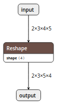 Simple_Reshape