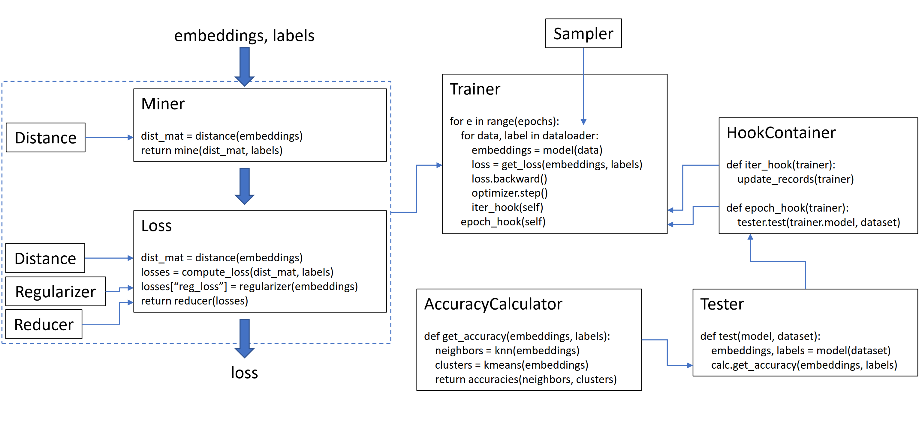 High_Level_Module_overview