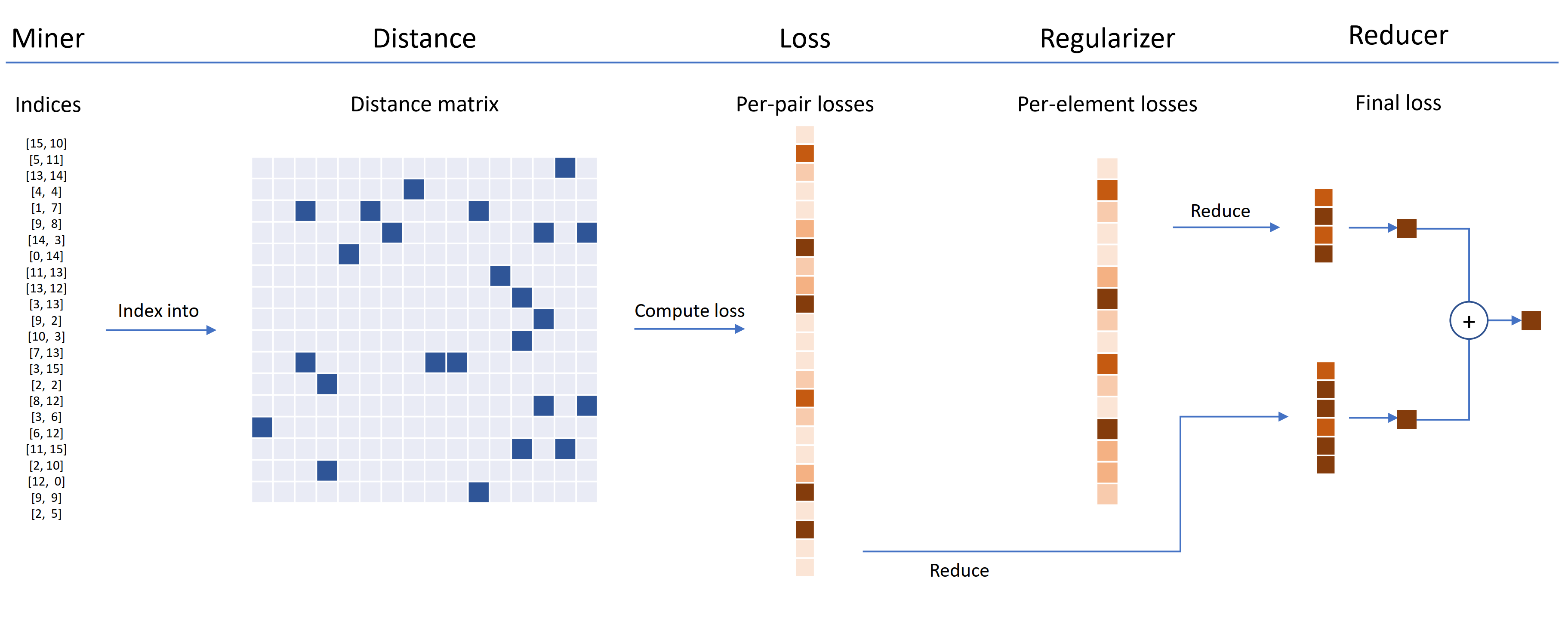 High_Level_loss_function_overview