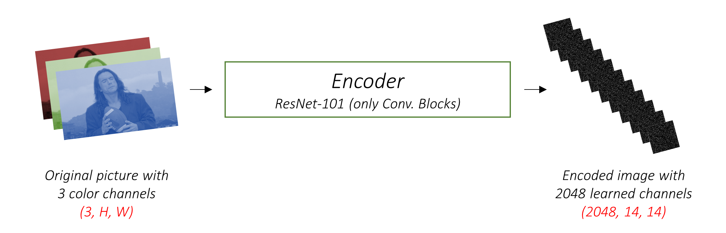 Resnet -Encoder