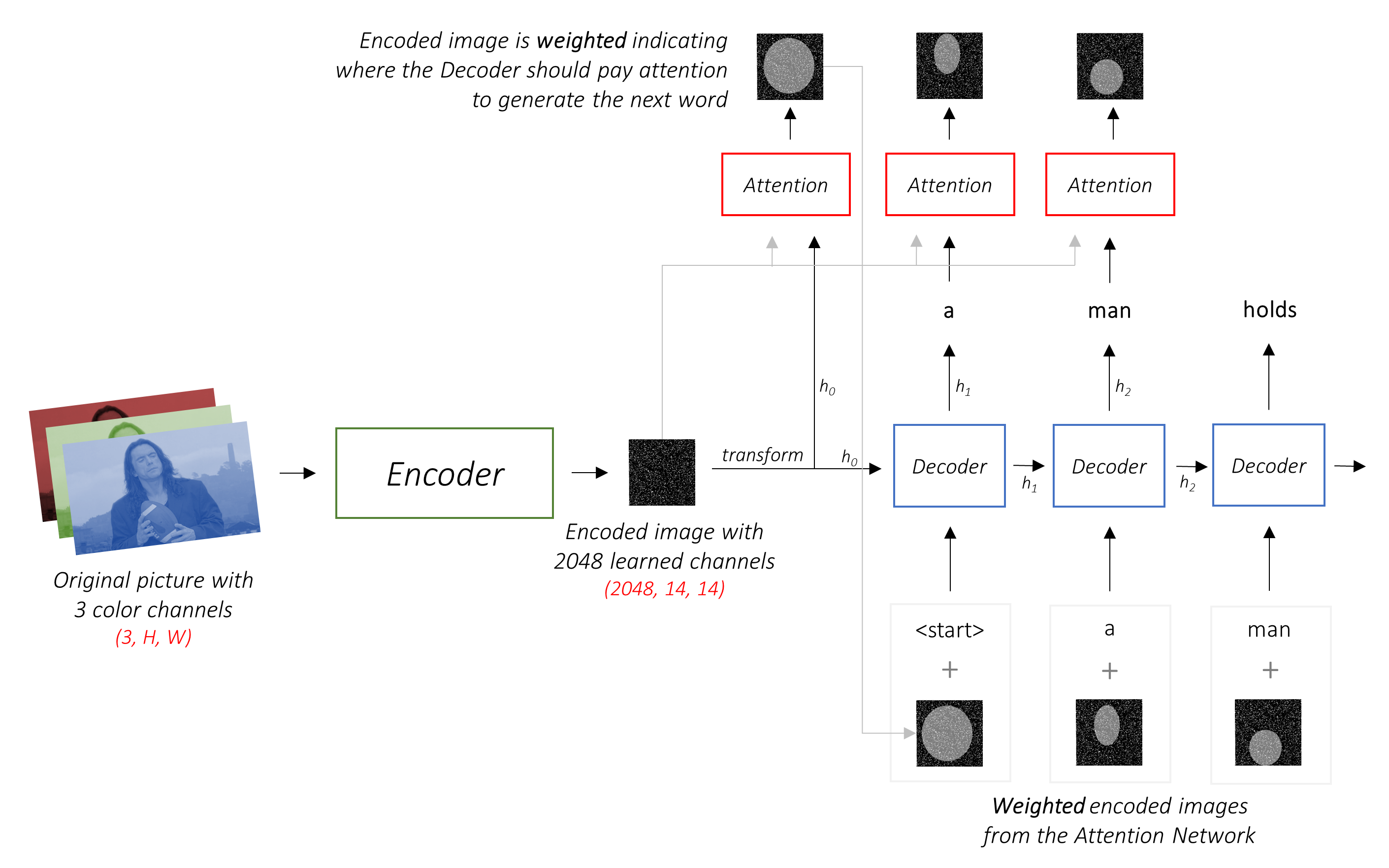 Alles zusammenstellen