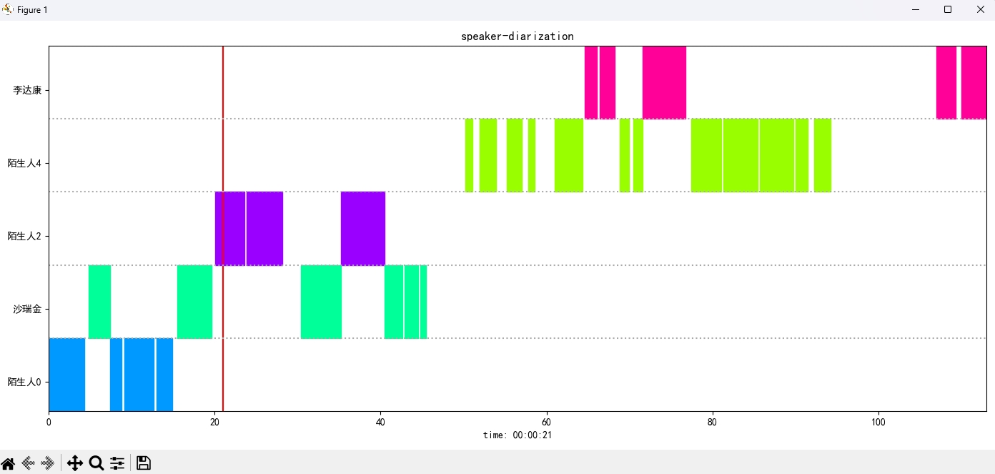 Lautsprecherprotokoll
