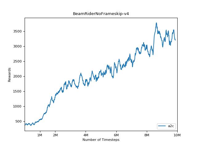 BeamridenernoFrameskip-V4