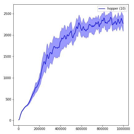 SeaquestnoFrameskip-V4