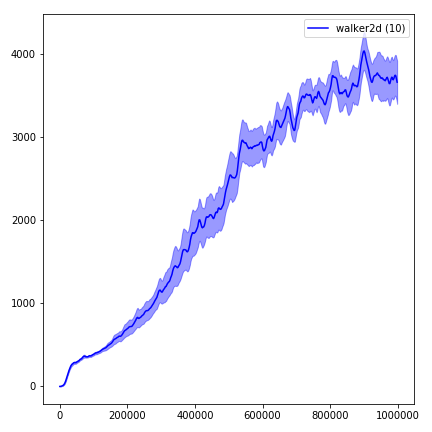 BeamridenernoFrameskip-V4