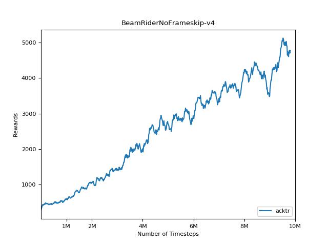 BeamridenernoFrameskip-V4