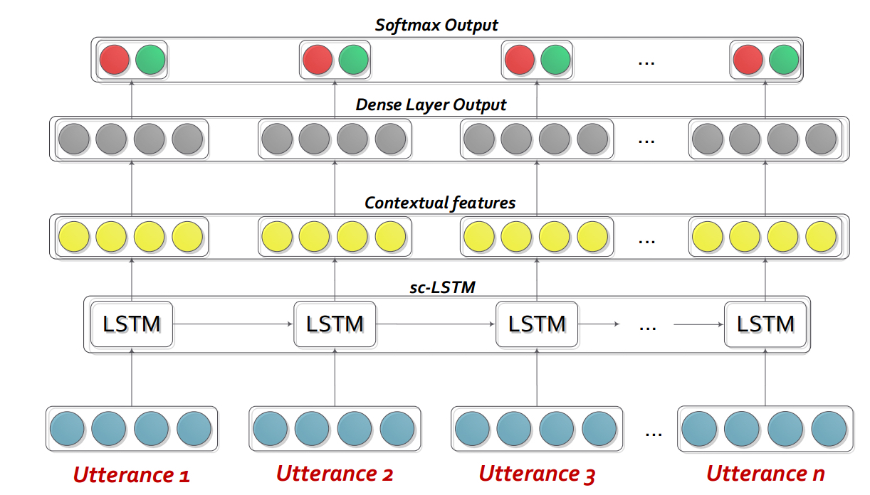 BC-LSTM-Framework