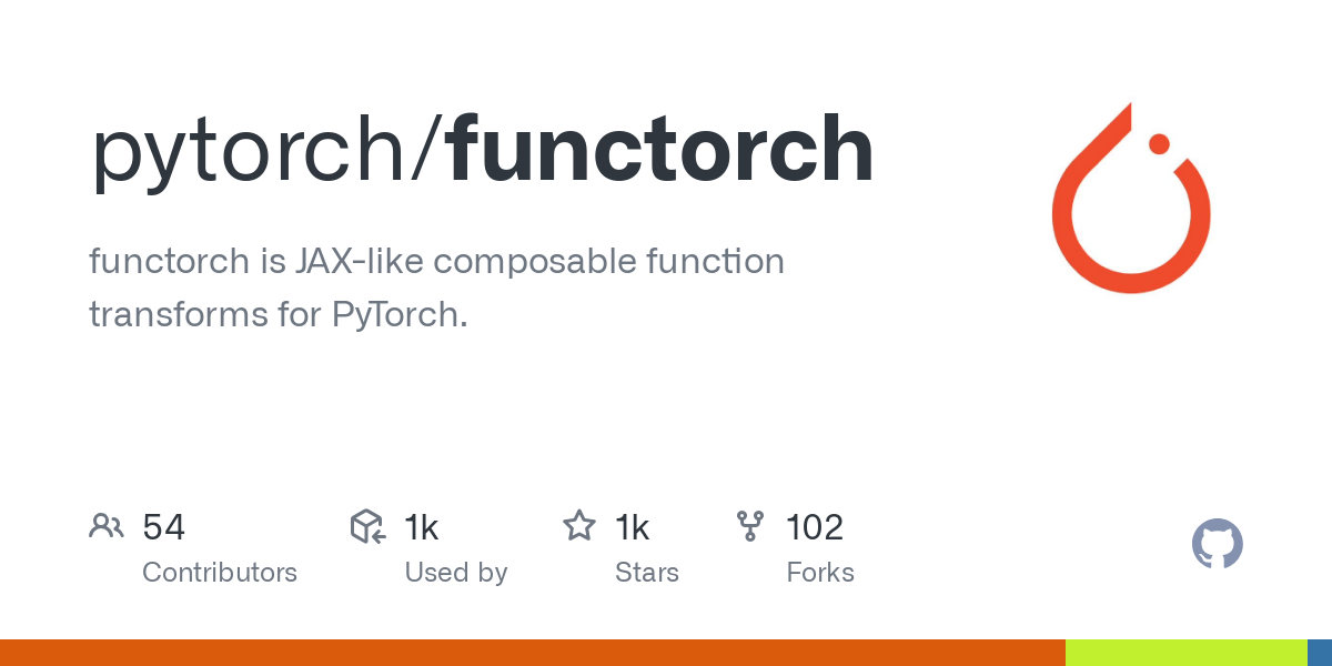 functorch