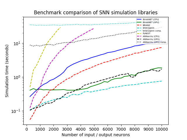 BindsNet%20Benchmark
